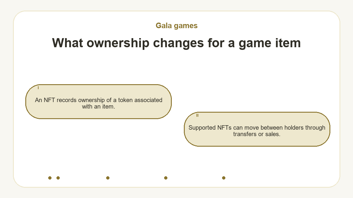 What ownership changes for a game item: An NFT records ownership of a token associated with an item.; Supported NFTs can move between holders through transfers or sales.